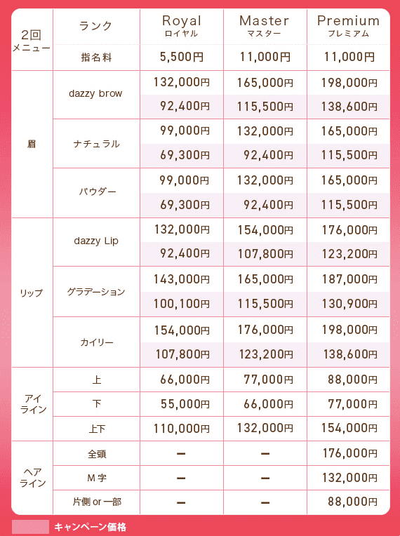 デイジークリニック札幌院、アートメイクのキャンペーン